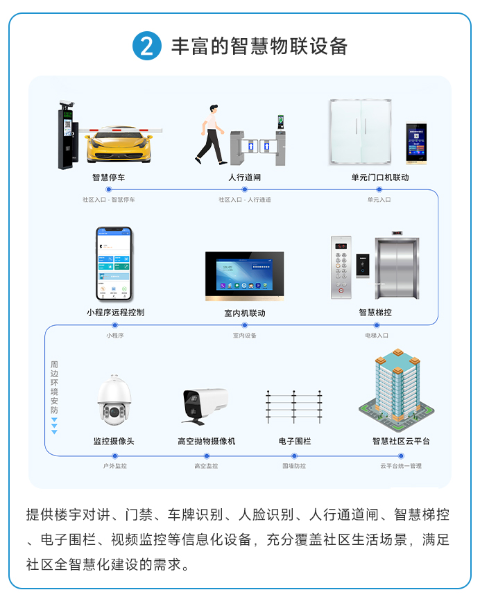 智慧社区物联网